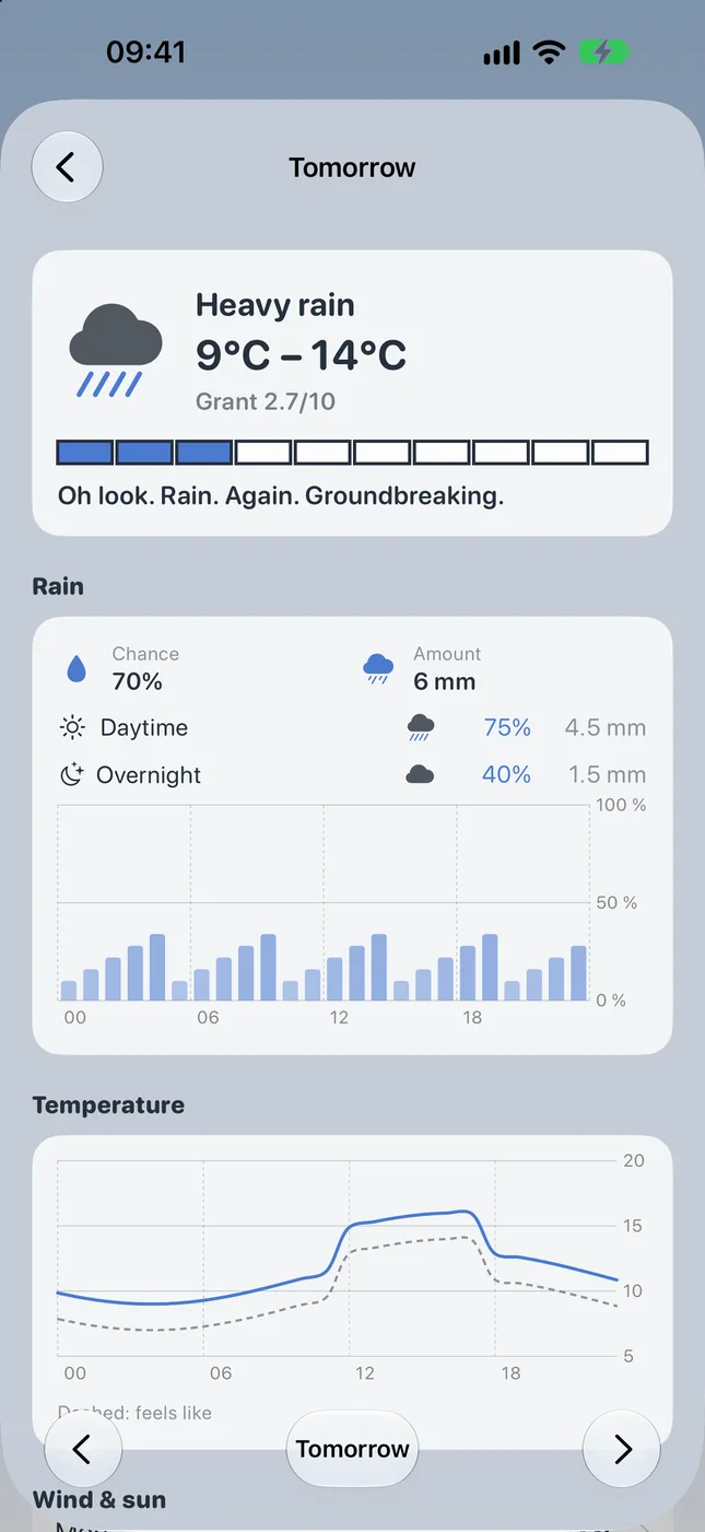 Day overview for tomorrow: heavy rain, 9 to 14 °C, chance of rain hour by hour
