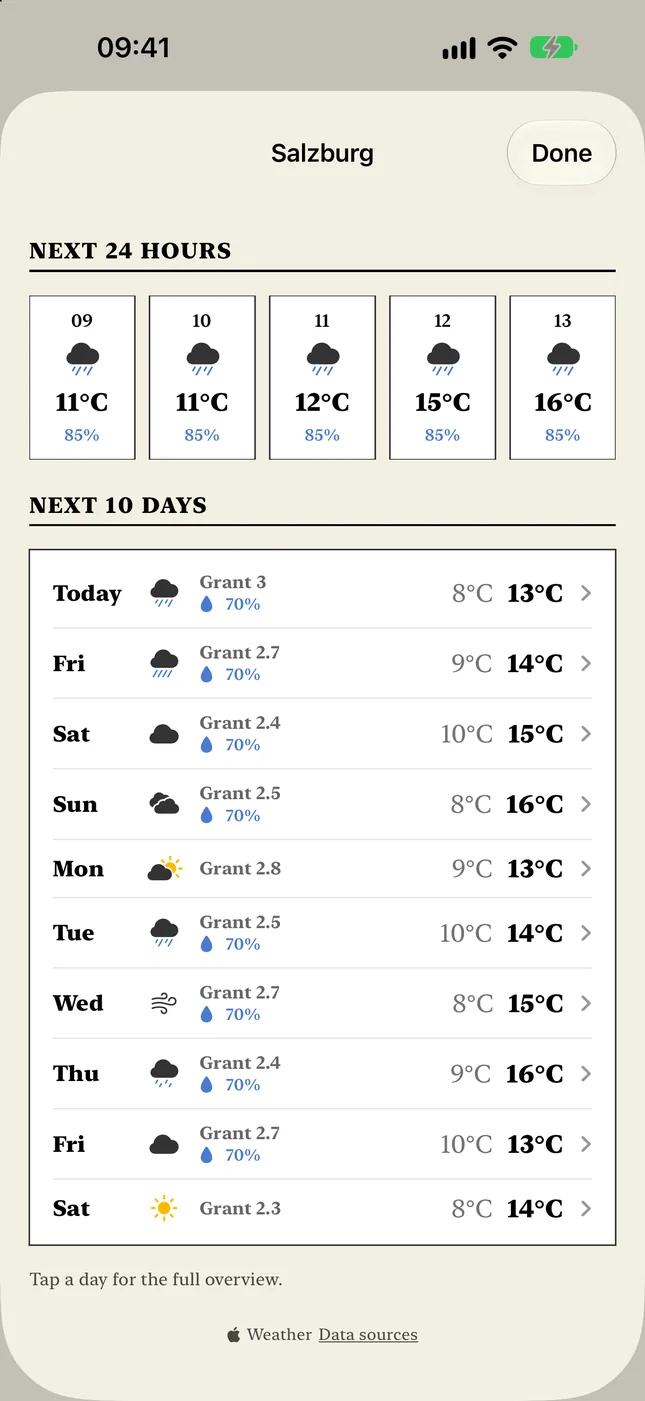10-day forecast with a grant score and chance of rain for every day