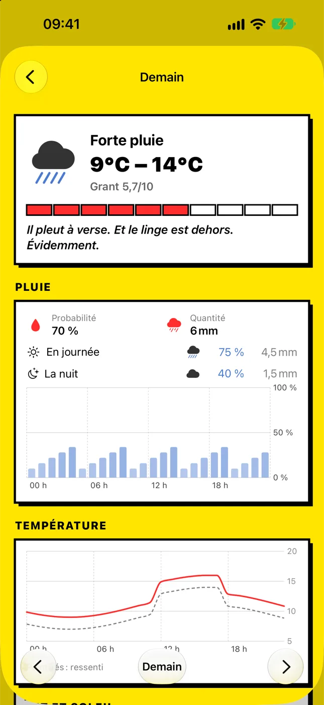 Aperçu de demain : forte pluie, de 9 à 14 °C, probabilité de pluie heure par heure