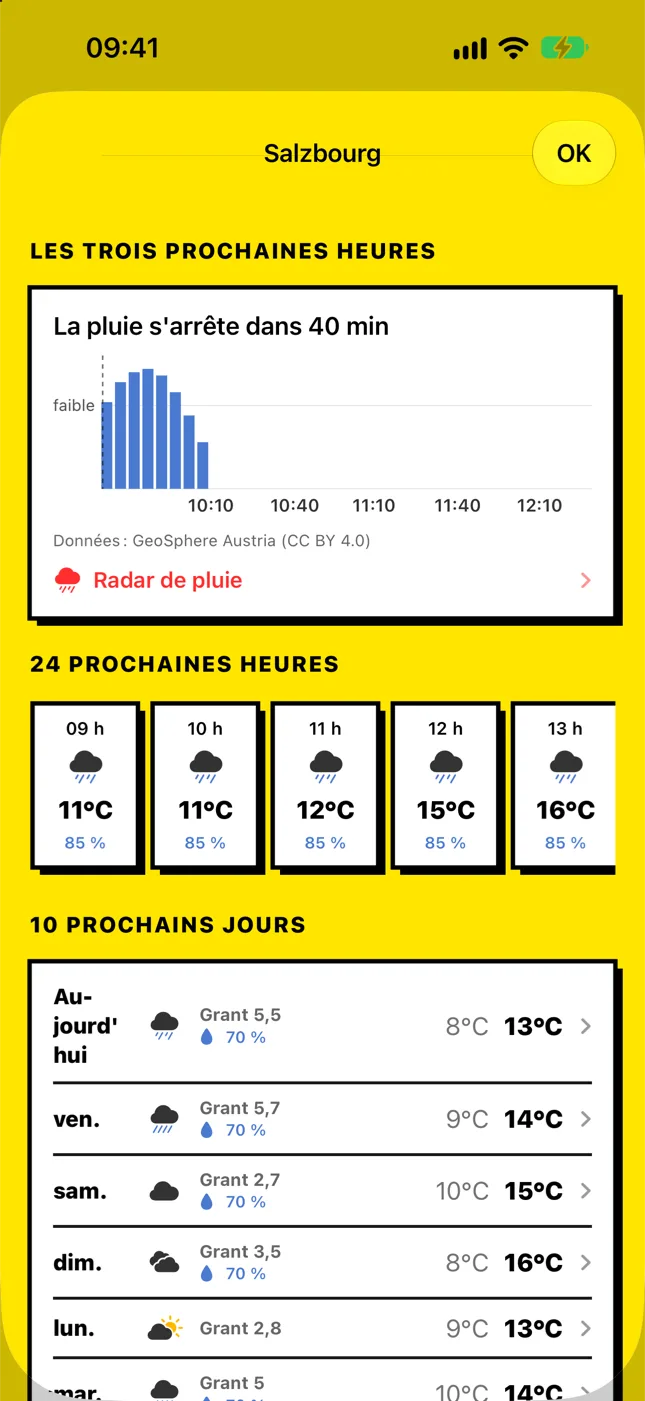 Prévisions sur 10 jours avec un score de grant et la probabilité de pluie pour chaque jour